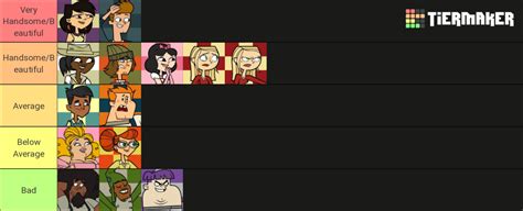 Attractiveness Tier List Gen Fandom