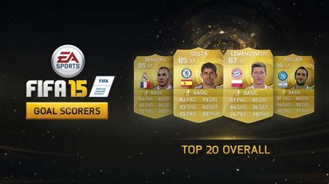 Fifa 15 Ultimate Team Names Adrian Ramos As Top Goal Scorer