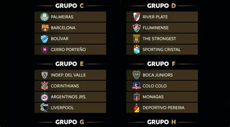 Copa Libertadores 2023 Quedaron Definidas Las Fases De Grupos Fm