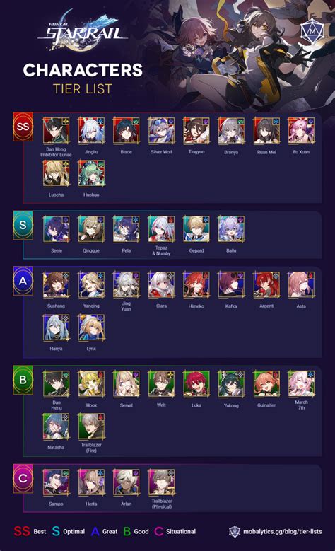 Honkai Star Rail Tier List 16 Best Characters Mobalytics