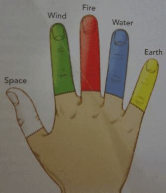 Health Benefits of Hand Mudras. Since, five elements are associated ...