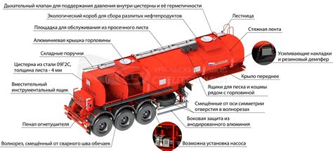 Полуприцеп-цистерна УЗСТ-ППЦ-30 м³ | 3 оси, переменное сечение ...