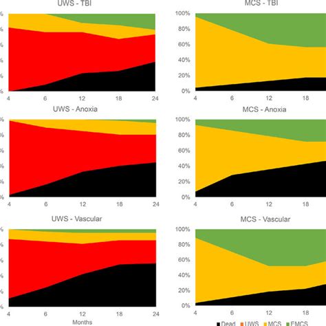 The Behavioral Classification Of Doc The Most Commonly Observed Download Scientific Diagram