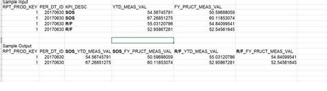 How To Transpose Data From Rows To Multiple Columns Dynamically In Sql Server