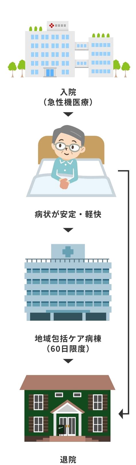 地域包括ケア病棟｜公立福生病院