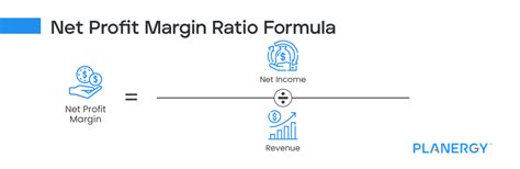 The 10 Most Useful Accounting Ratios And Formulas Planergy Software