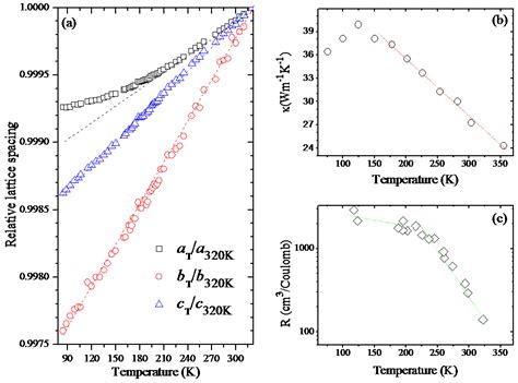 Condensed Matter Free Full Text Unraveling The Peculiarities In The