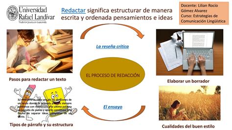 El proceso de redacción by Rocío Gómez Issuu