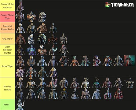 Warframe Lore Powerscaling tier list : r/memeframe