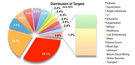 June 2015 Cyber Attacks Statistics – HACKMAGEDDON