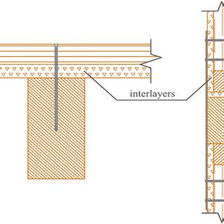 Representation of self-tapping screws’ usage [3]. | Download Scientific ...