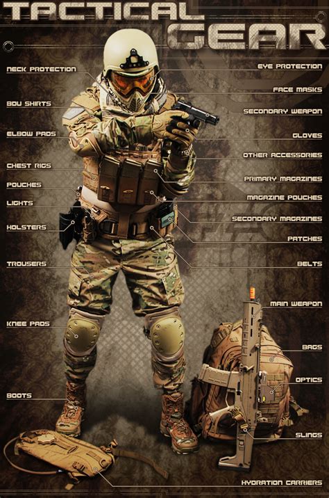 A Beginners Guide to Understanding Various Types of Airsoft Guns | E ...