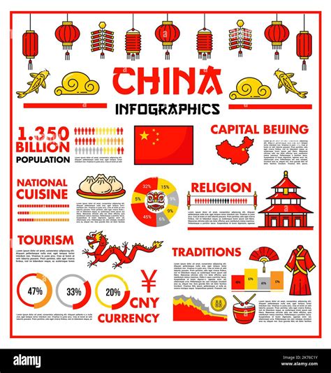 China Travel Infographics Beijing Landmarks Culture And Tradition