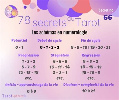 Les 78 secrets du tarot TarotSphères