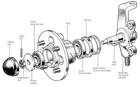 Wheel Bearings Descriptions Of Bearings Races Seals And Hubs