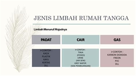 Detail Pengolahan Limbah Cair Rumah Tangga Sederhana Koleksi Nomer