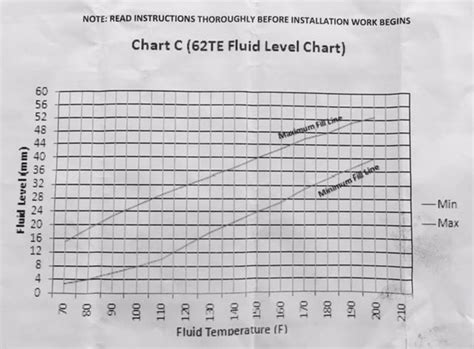 Dodge Grand Caravan P Dtc I Have An Issue With My Van Having