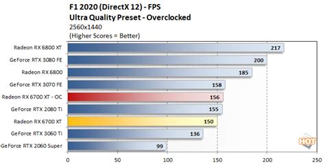 AMD Radeon RX 6700 XT Review: Impressive 1440p PC Gaming - Page 4 ...