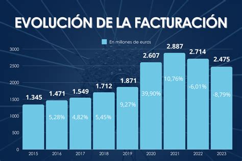 Cifras De Ventas En El De Las Ebikes Vendidas En Espa A Son