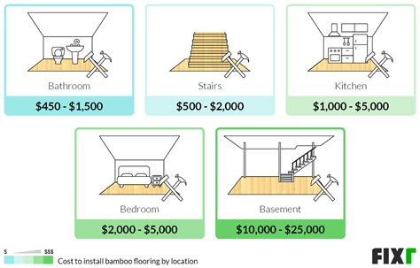 Bamboo Flooring Cost Per Square Metre Installed Flooring Tips