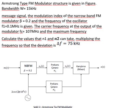 Solved Armstrong Type FM Modulator Structure Is Given In Chegg