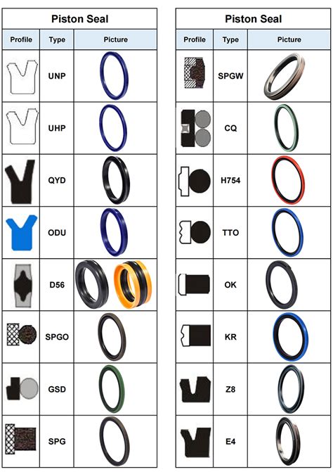 Piston And Rod Seal Buy Rod Seal Piston Seal Hydraulic Seal Product