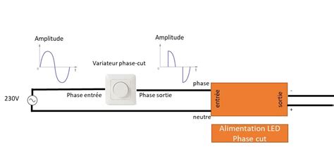 Les différentes alimentations LED pour l éclairage Lumeninside