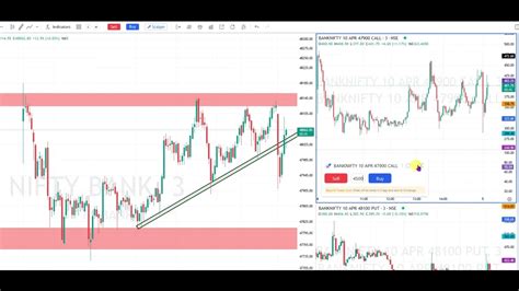 Introducing Scalper On Tradingview Charts Tv Dhan Co Product