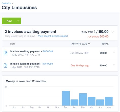 The Best Small Business Accounting Software In The Uk Money Donut