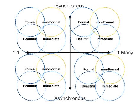 Modeling Mediums Of Communication – TechCrunch