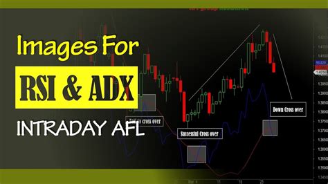 40 Rsi And Adx Intraday For Amibroker Afl Youtube