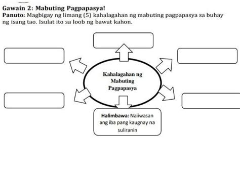 Ano Ang Kahalagahan Ng Pagbuo Ng Mabuting Pagpapasya Ipaliwanag Mga