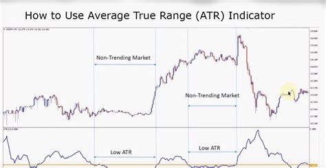 ATR How To Use Atr Indicator Henof