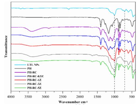 J Membr Sci：将纳米级ltl沸石掺入双层pvdf Hfp纤维素膜中以提高膜蒸馏性能 Mecc