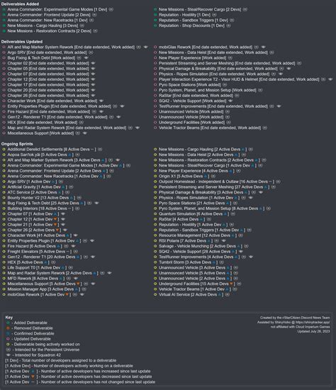 ShinyTracker - 2023-07-26 Progress Tracker Update : r/starcitizen