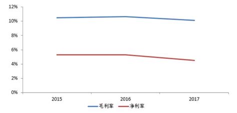 工业富联：从转型挫败到ai风口幸运儿澎湃号·湃客澎湃新闻 The Paper