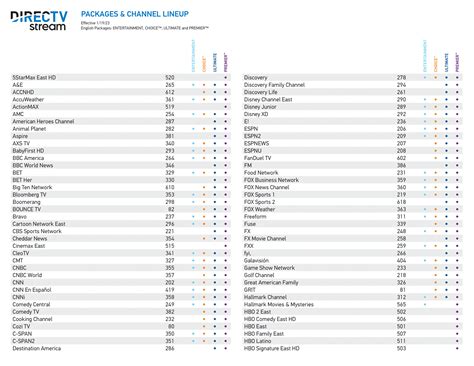 Channel Lineups DIRECTV Stream - Stellar Fiber Internet