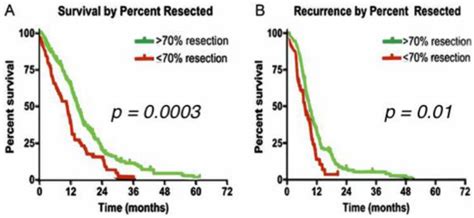 Biomedicines Free Full Text Current Fda Approved Therapies For High