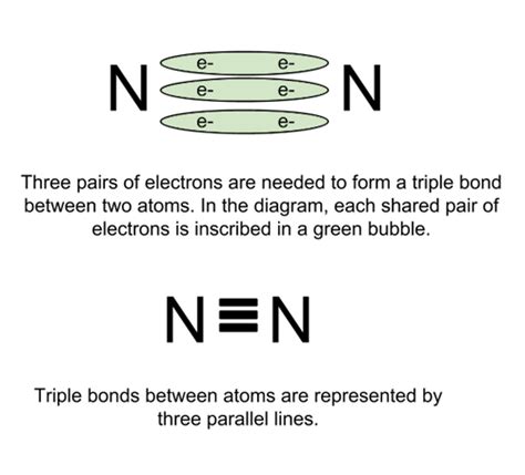 Triple Bond: Definition, Examples & Quiz - Video & Lesson Transcript | Study.com