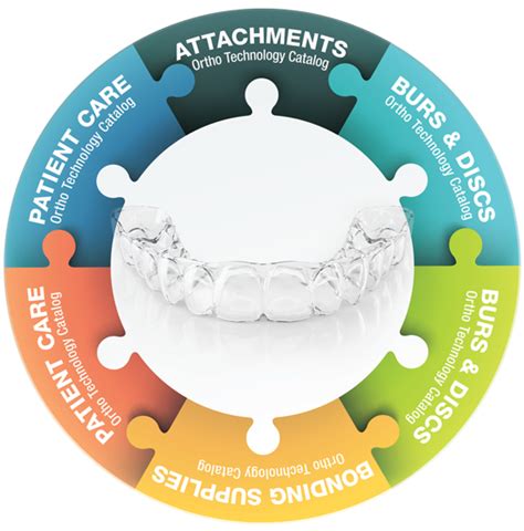 Aligner Supplies - Ortho Technology