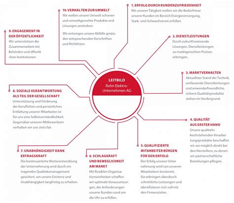 Leitbild Rohn Elektro Unternehmen Ag