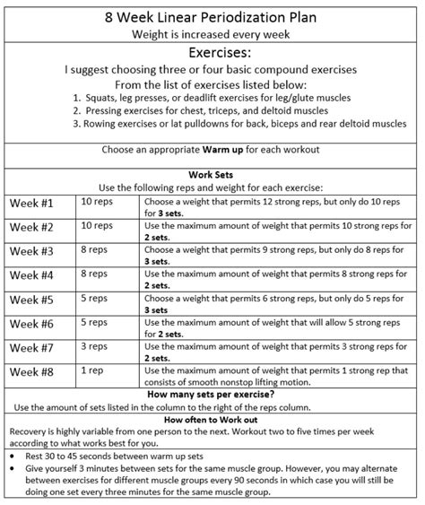 Linear Periodization