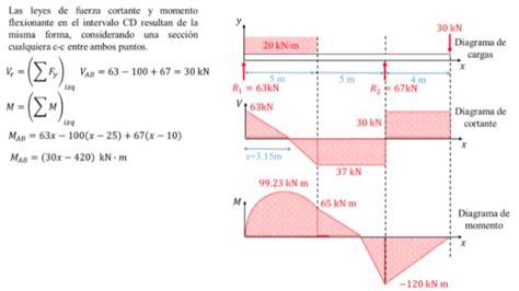 Clase Digital Diagramas De Fuerza Cortante Y Momento Flect Nbkomputer