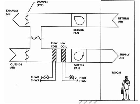 HVAC Control Systems and Building Automation System ~ Electrical Knowhow