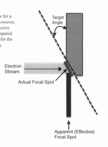 X Ray Physics Choi Q Flashcards Quizlet