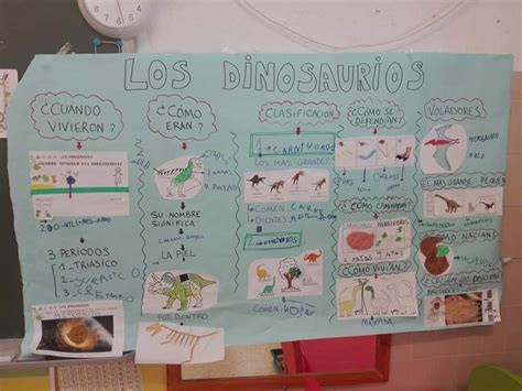 El Mapa Conceptual De Los Dinosaurios Artofit