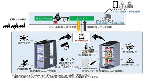 Iot住宅とは？特徴やできること、メリット・デメリットをわかりやすく簡単に解説｜iotbiz｜dxhub株式会社