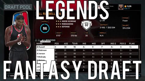 NBA 2K16 Rebuilding Challenge 8 LEGENDS Fantasy Draft YouTube