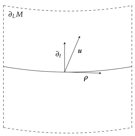 Symmetry Free Full Text Three Roads To The Geometric Constraint