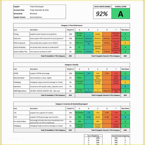 Vendor Evaluation Scorecard Template